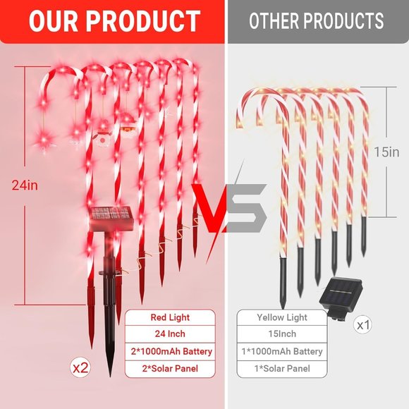 Christmas Decor Candy Cane Solar Lights Outdoor 12 Pack, 28" Lights, Red - Picture 6 of 6